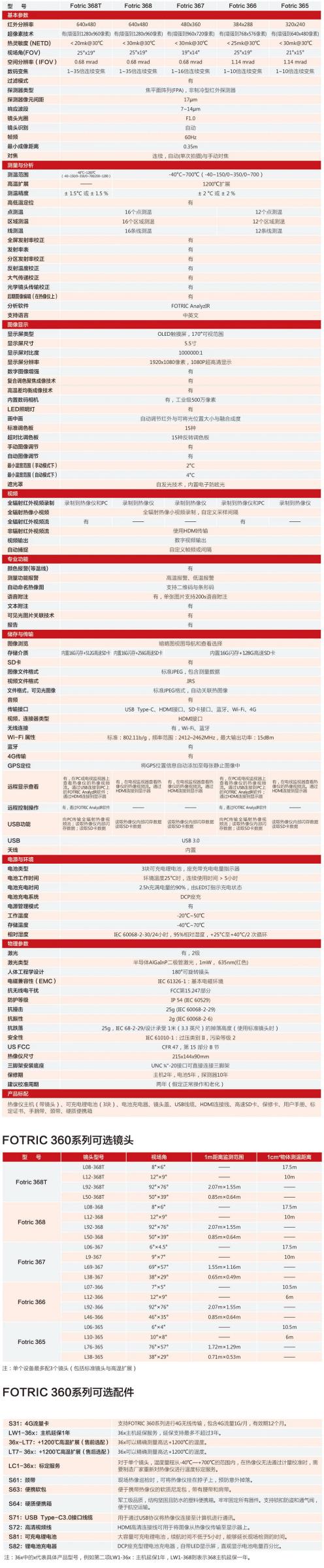 技術(shù)指標系列.jpg