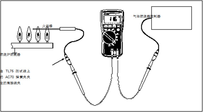 圖 2 在這個設(shè)置中，可以使用一個 HVAC 數(shù)字式萬用表或一個 HVAC 鉗形表。