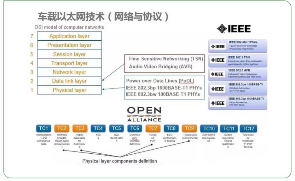 車載以太網解決方案1.jpg